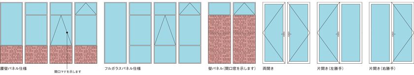 ２つの側面パネルの仕様を決める