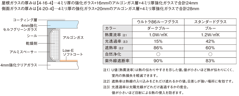 屋根素材を選ぶ